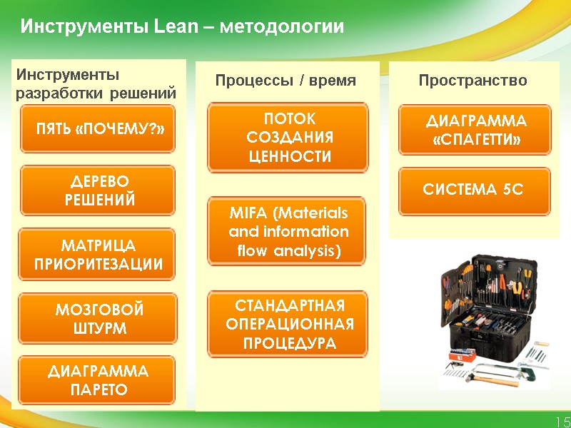 15 Инструменты Lean – методологии